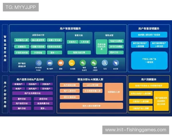精细化运营提升用户留存，社区互动增强平台用户黏性