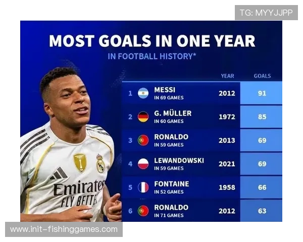 姆巴佩稳定输出,2025年已贡献8球 姆巴佩稳定输出,2025年已贡献8球